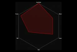 Pneu Vittoria Terreno Dry 700c Graphene G2.0 Tubeless Ready Marron -Outlet d'accessoires unnamed file 1790