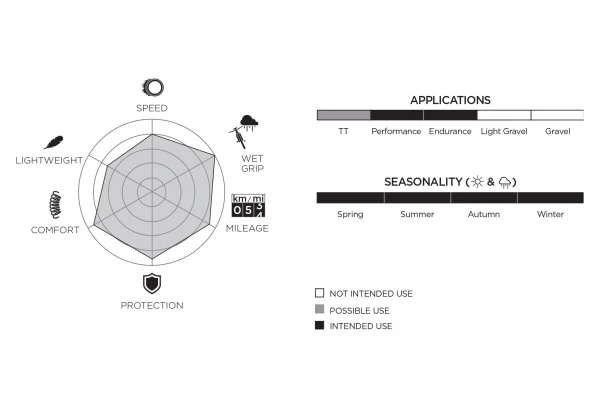 Pneu Route Pirelli P Zero Race 4S 700 Mm Tubetype Souple TechBelt Road SmartEvo 7 Pneu Route Pirelli P Zero Race 4S 700 Mm Tubetype Souple TechBelt Road SmartEvo – Image 7