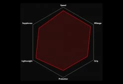 Pneu Route Vittoria Corsa N.EXT 700 Mm Tubetype Souple Graphene + Silica Compound 9 Pneu Route Vittoria Corsa N.EXT 700 Mm Tubetype Souple Graphene + Silica Compound -Outlet d'accessoires unnamed file 2079