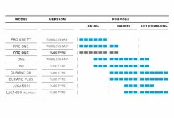 Pneu Route Schwalbe Pro One 700 Mm Tubetype Souple LiteSkin V-Guard Addix Race Marron -Outlet d'accessoires unnamed file 2104