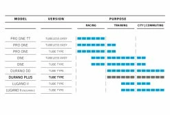Pneu Route Schwalbe Durano Plus 700 Tubetype Rigide Addix SmartGuard