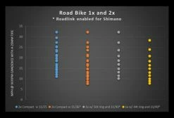 Extension De Patte De Dérailleur Wolf Tooth RoadLink -Outlet d'accessoires unnamed file 216