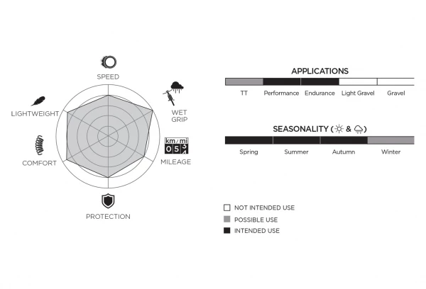 Pneu Route Pirelli P Zero Race 700 Mm Tubetype Souple TechBelt SmartEvo Color Edition Rouge 7 Pneu Route Pirelli P Zero Race 700 Mm Tubetype Souple TechBelt SmartEvo Color Edition Rouge – Image 7