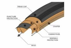 Pneu Gravel Teravail Rampart 700 Mm Tubeless Ready Souple Durable Bead-to-Bead -Outlet d'accessoires unnamed file 2337