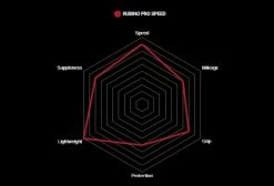 Pneu Vittoria Rubino Pro Speed Graphene G2.0 Noir -Outlet d'accessoires unnamed file 2444