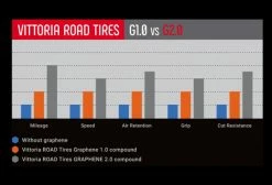 Pneu Vittoria Corsa Control Graphene G2.0 Beige -Outlet d'accessoires unnamed file 2476