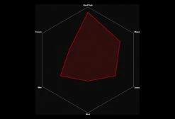 Pneu Vittoria Terreno 700c Zero Graphene G2.0 Tubeless Ready TNT Tan -Outlet d'accessoires unnamed file 2506