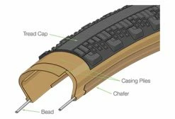Pneu Gravel Teravail Washburn 700 Mm Tubeless Ready Souple Light & Supple Flancs Beiges Tan -Outlet d'accessoires unnamed file 2510