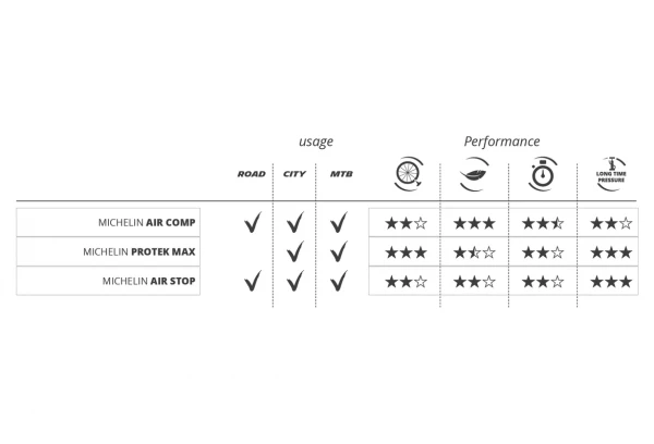 Chambre à Air Michelin Air Stop A3 28'' Presta 48 Mm 2 Chambre à Air Michelin Air Stop A3 28'' Presta 48 Mm – Image 2