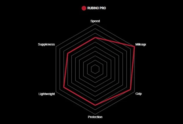 Pneu Vittoria Rubino Pro Graphene G2.0 Tubeless Ready Noir 4 Pneu Vittoria Rubino Pro Graphene G2.0 Tubeless Ready Noir – Image 4