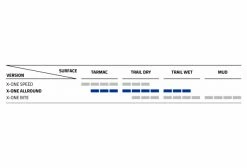 Pneu Cyclo-Cross Schwalbe X-One Allround 700 Mm Tubeless Ready Souple Super Ground Addix Speedgrip 5 Pneu Cyclo-Cross Schwalbe X-One Allround 700 Mm Tubeless Ready Souple Super Ground Addix Speedgrip -Outlet d'accessoires unnamed file 2647