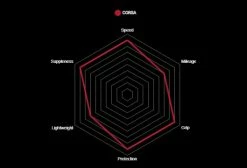 Boyau Vittoria Corsa Graphene G2.0 Noir -Outlet d'accessoires unnamed file 2674