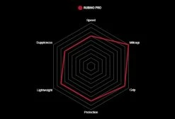 Pneu Vittoria Rubino Pro Graphene G2.0 Rouge -Outlet d'accessoires unnamed file 2727