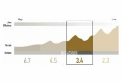 Paire De Roues Enve SES 3.4 700 Mm | 12x100 - 12x142 Mm | Center Lock | 2022 -Outlet d'accessoires unnamed file 2852
