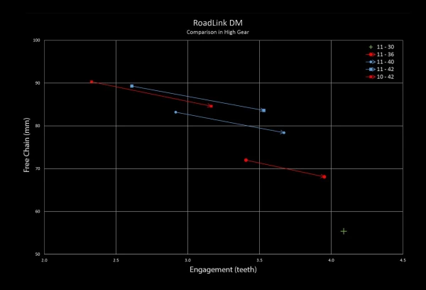 Extension De Patte De Dérailleur Wolf Tooth RoadLink DM (Direct Mount) Pour Dérailleur Route/Gravel Shimano 2 Extension De Patte De Dérailleur Wolf Tooth RoadLink DM (Direct Mount) Pour Dérailleur Route/Gravel Shimano – Image 2