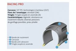 Pneu Mitas Arrow 700 Racing Pro SMC Weltex + 127 TPI Noir -Outlet d'accessoires unnamed file 3234