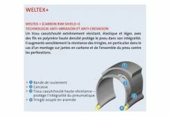 Pneu Mitas Arrow 700 Racing Pro SMC Weltex + 127 TPI Noir -Outlet d'accessoires unnamed file 3235