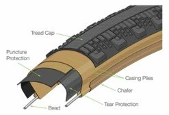 Pneu Gravel Teravail Washburn 700 Mm Tubeless Ready Souple Durable Bead-to-Bead -Outlet d'accessoires unnamed file 3243