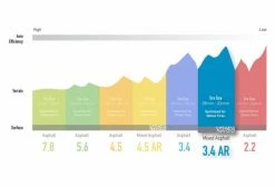 Paire De Roues Enve SES 3.4 AR 700c Disc | 12x100 - 12x142mm | Centerlock -Outlet d'accessoires unnamed file 3284