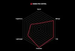 Pneu Vittoria Rubino Pro Control Graphene G2.0 Noir -Outlet d'accessoires unnamed file 3432