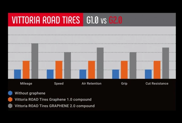 Pneu Vittoria Corsa Speed Graphene G2.0 Tubeless Ready Noir 3 Pneu Vittoria Corsa Speed Graphene G2.0 Tubeless Ready Noir – Image 3