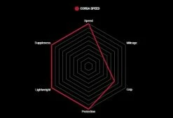 Pneu Vittoria Corsa Speed Graphene G2.0 Tubeless Ready Noir 7 Pneu Vittoria Corsa Speed Graphene G2.0 Tubeless Ready Noir -Outlet d'accessoires unnamed file 3443