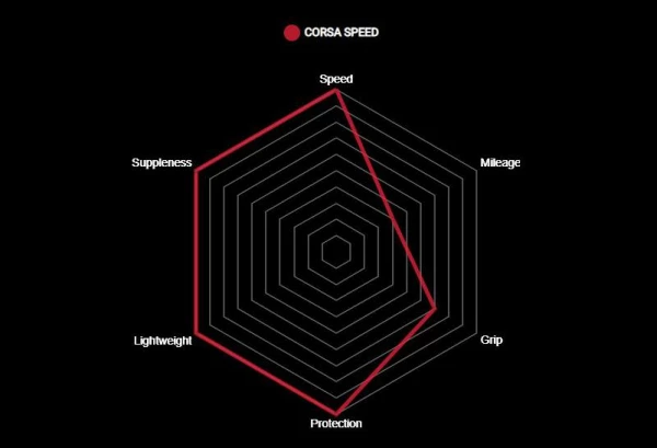 Pneu Vittoria Corsa Speed Graphene G2.0 Tubeless Ready Noir 4 Pneu Vittoria Corsa Speed Graphene G2.0 Tubeless Ready Noir – Image 4