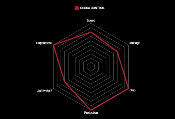 Pneu Vittoria Corsa Control Graphene G2.0 Tubeless Ready Noir 4 Pneu Vittoria Corsa Control Graphene G2.0 Tubeless Ready Noir – Image 4