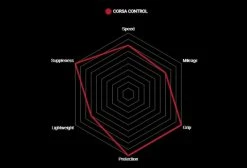 Pneu Vittoria Corsa Control Graphene G2.0 Noir -Outlet d'accessoires unnamed file 3451