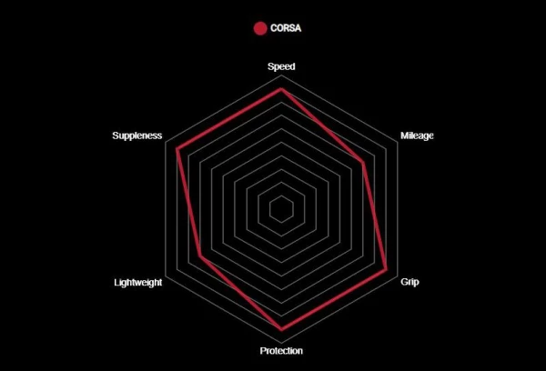 Pneu Vittoria Corsa Graphene G2.0 Beige 4 Pneu Vittoria Corsa Graphene G2.0 Beige – Image 4