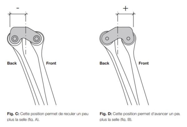 Tige De Selle Ergon CF3 Allroad Pro Carbon Noir 3 Tige De Selle Ergon CF3 Allroad Pro Carbon Noir – Image 3